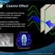 Illustration for article titled Are virtual particles for real?